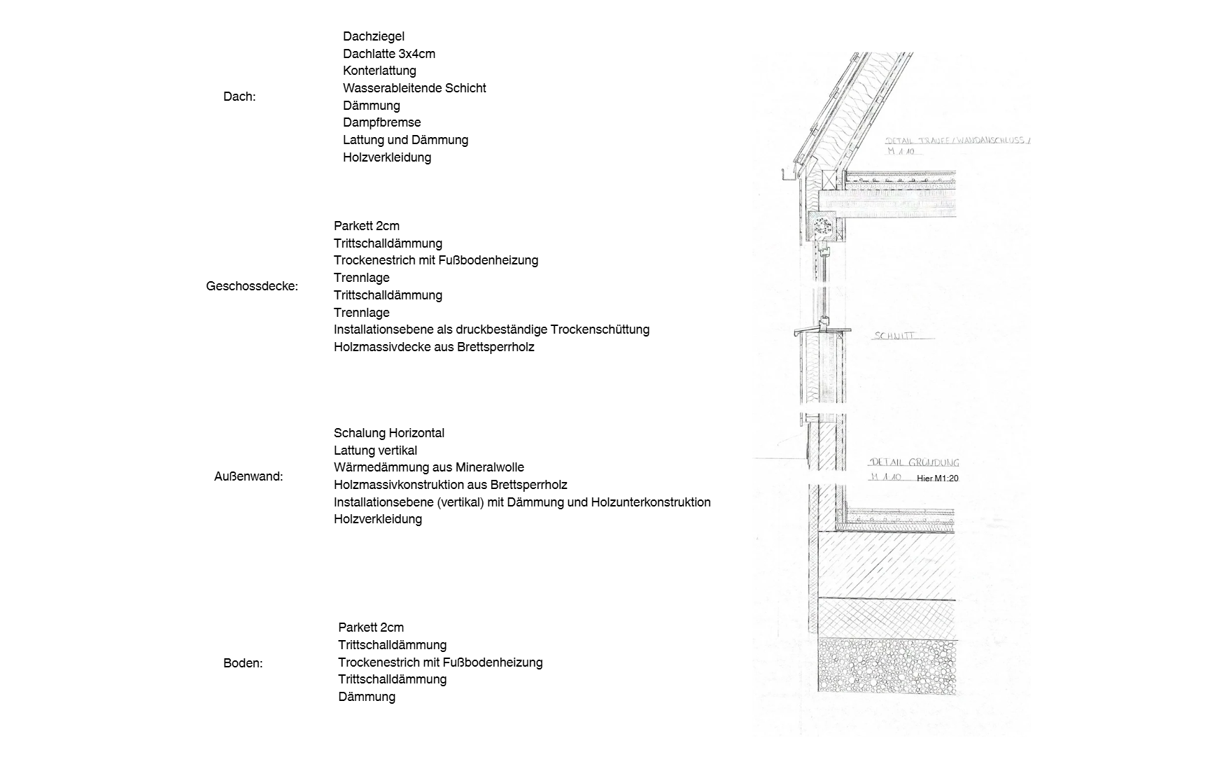 Fassadendetail